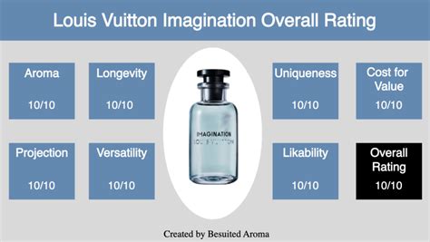 louis vuitton imagination notes.